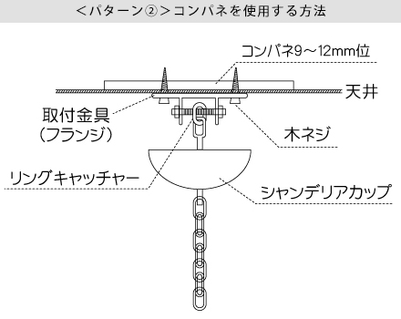 パターン②コンパネを使用する方法