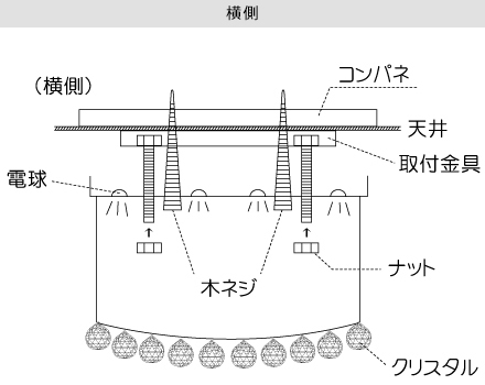 シーリングタイプ　横側