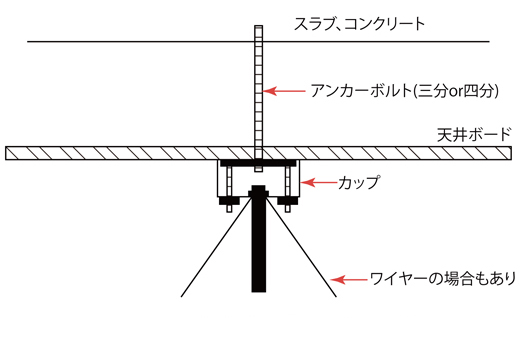 ペンダントタイプの場合